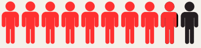 Representación gráfica Salud Mental General